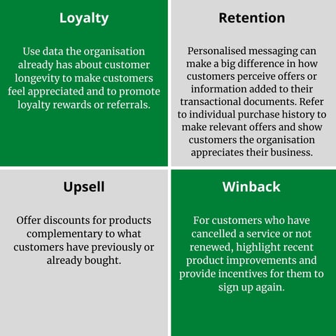 Image - Loyalty Retention Upsell WinBack_Green